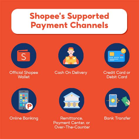 Shopee's Supported Payment Channels.